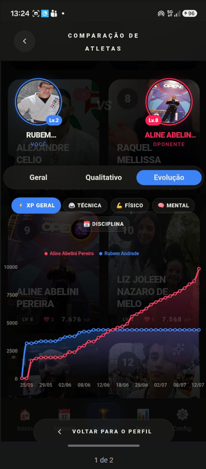 Gráficos de Evolução